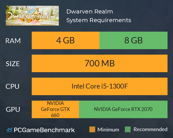 Dwarven Realm System Requirements PC Graph - Can I Run Dwarven Realm