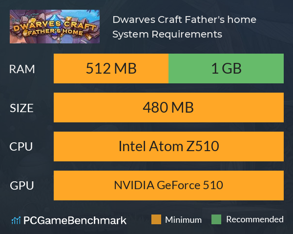 Dwarves Craft. Father's home System Requirements PC Graph - Can I Run Dwarves Craft. Father's home Dwarves Craft. Father's home System Requirements PC Graph - Can I Run Dwarves Craft. Father's home