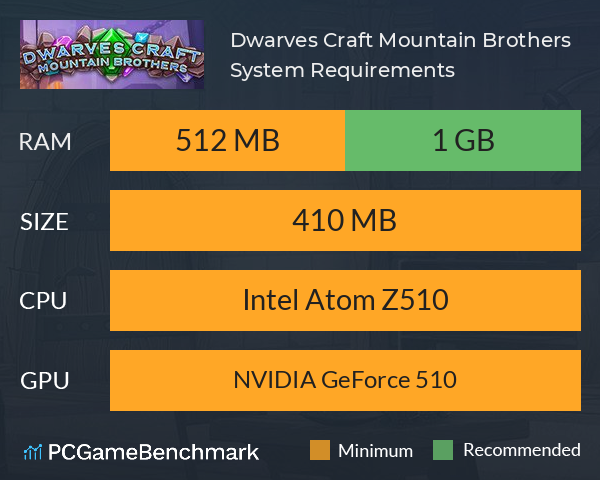 Dwarves Craft. Mountain Brothers System Requirements PC Graph - Can I Run Dwarves Craft. Mountain Brothers Dwarves Craft. Mountain Brothers System Requirements PC Graph - Can I Run Dwarves Craft. Mountain Brothers