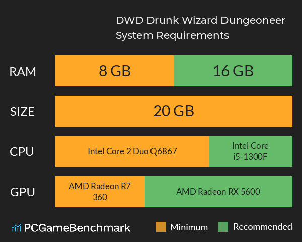 DWD: Drunk Wizard Dungeoneer System Requirements PC Graph - Can I Run DWD: Drunk Wizard Dungeoneer