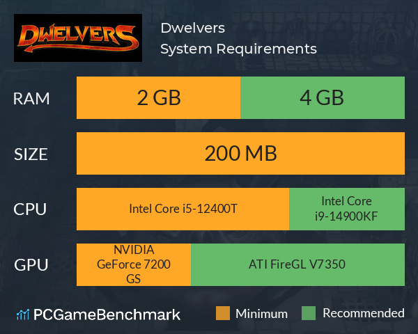 Dwelvers System Requirements PC Graph - Can I Run Dwelvers