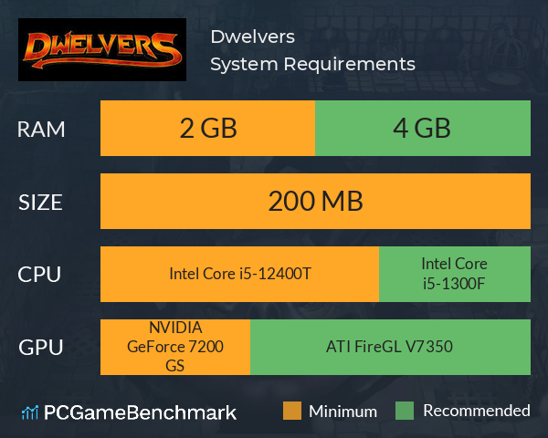 Dwelvers System Requirements PC Graph - Can I Run Dwelvers