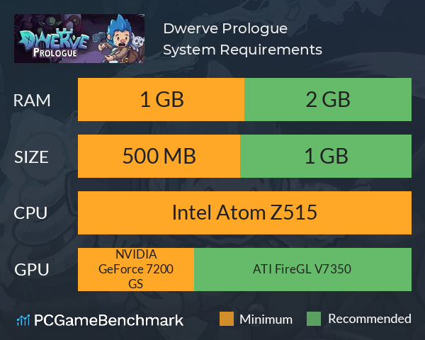 Dwerve: Prologue System Requirements PC Graph - Can I Run Dwerve: Prologue