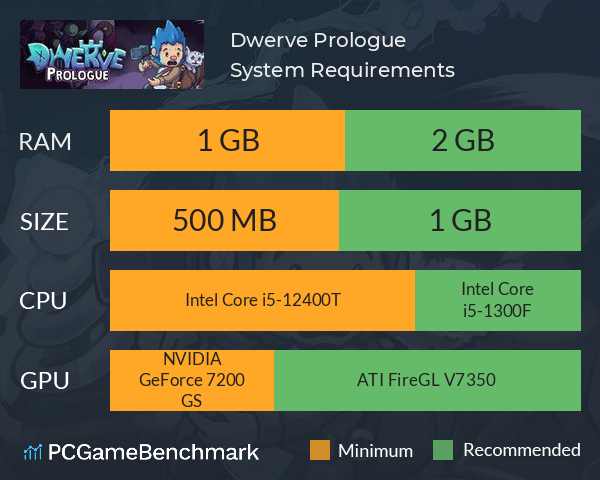 Dwerve: Prologue System Requirements PC Graph - Can I Run Dwerve: Prologue