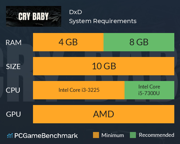 DxD System Requirements PC Graph - Can I Run DxD DxD System Requirements PC Graph - Can I Run DxD