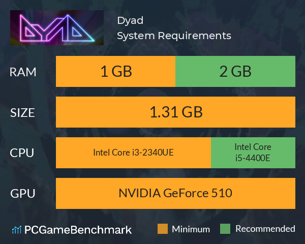 Dyad System Requirements PC Graph - Can I Run Dyad