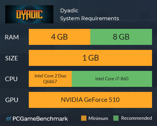 Dyadic System Requirements PC Graph - Can I Run Dyadic Dyadic System Requirements PC Graph - Can I Run Dyadic