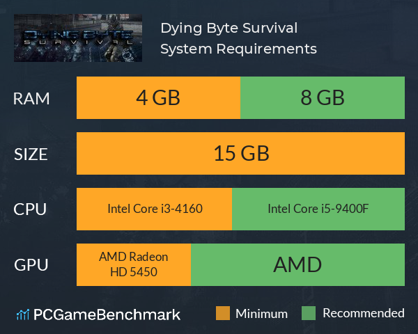 Dying Byte Survival System Requirements PC Graph - Can I Run Dying Byte Survival