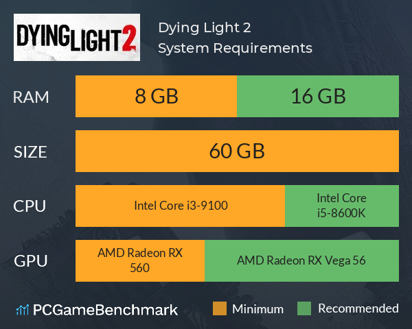 REQUISITOS OFICIAIS PARA DYING LIGHT 2 NO WINDOWS : Dying Light 2