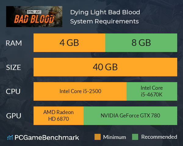 Dying Light: Bad Blood System Requirements PC Graph - Can I Run Dying Light: Bad Blood
