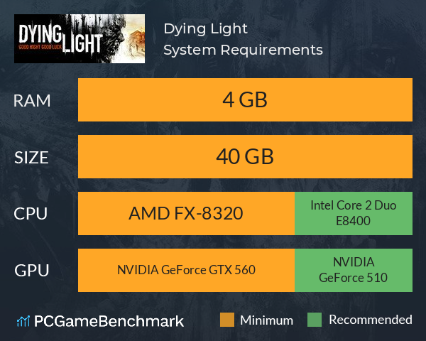 DYING LIGHT  REQUISITOS MÍNIMOS PCBRUTAL! 