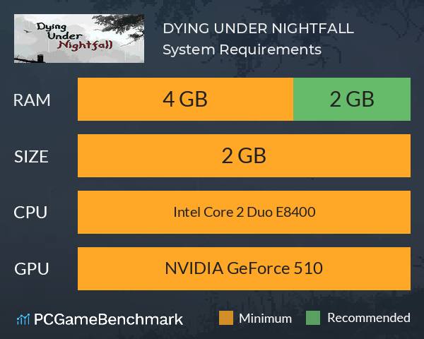 DYING UNDER NIGHTFALL System Requirements PC Graph - Can I Run DYING UNDER NIGHTFALL DYING UNDER NIGHTFALL System Requirements PC Graph - Can I Run DYING UNDER NIGHTFALL