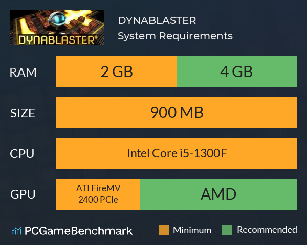 DYNABLASTER System Requirements PC Graph - Can I Run DYNABLASTER DYNABLASTER System Requirements PC Graph - Can I Run DYNABLASTER