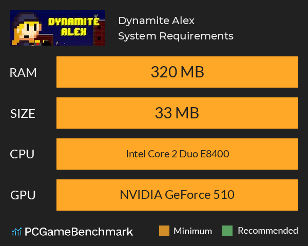 Dynamite Alex System Requirements PC Graph - Can I Run Dynamite Alex
