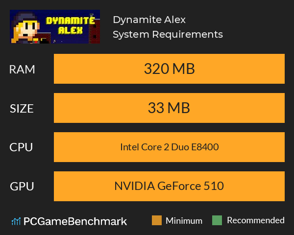 Dynamite Alex System Requirements PC Graph - Can I Run Dynamite Alex Dynamite Alex System Requirements PC Graph - Can I Run Dynamite Alex