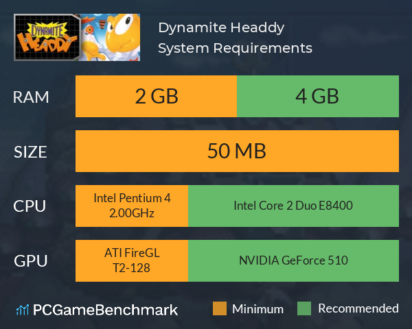 Dynamite Headdy System Requirements PC Graph - Can I Run Dynamite Headdy