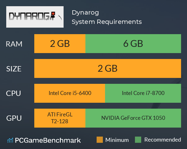 Dynarog System Requirements PC Graph - Can I Run Dynarog Dynarog System Requirements PC Graph - Can I Run Dynarog