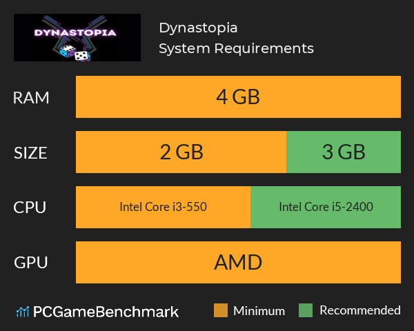 Dynastopia System Requirements PC Graph - Can I Run Dynastopia Dynastopia System Requirements PC Graph - Can I Run Dynastopia