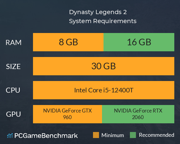 Dynasty Legends 2 System Requirements PC Graph - Can I Run Dynasty Legends 2 Dynasty Legends 2 System Requirements PC Graph - Can I Run Dynasty Legends 2