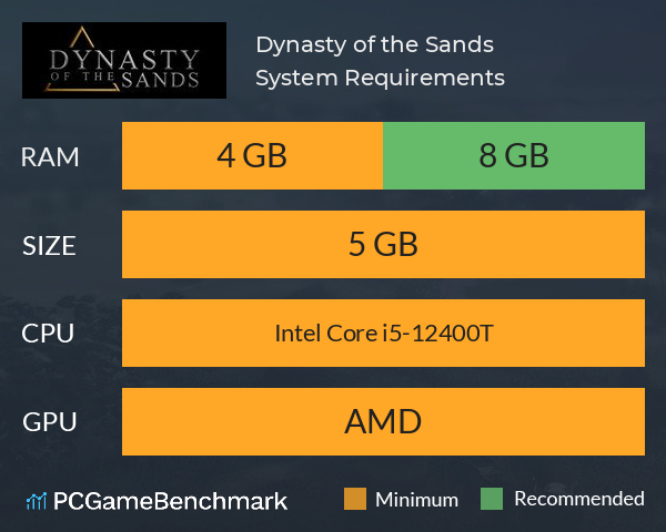 Dynasty of the Sands System Requirements PC Graph - Can I Run Dynasty of the Sands