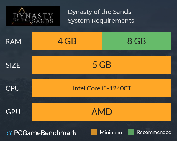 Dynasty of the Sands System Requirements PC Graph - Can I Run Dynasty of the Sands Dynasty of the Sands System Requirements PC Graph - Can I Run Dynasty of the Sands