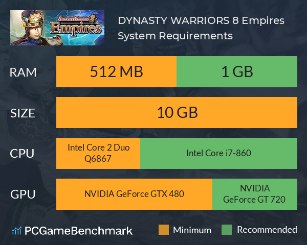 DYNASTY WARRIORS 8 Empires System Requirements PC Graph - Can I Run DYNASTY WARRIORS 8 Empires DYNASTY WARRIORS 8 Empires System Requirements PC Graph - Can I Run DYNASTY WARRIORS 8 Empires