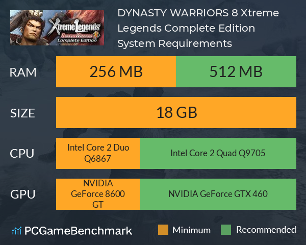 DYNASTY WARRIORS 8: Xtreme Legends Complete Edition System Requirements PC Graph - Can I Run DYNASTY WARRIORS 8: Xtreme Legends Complete Edition