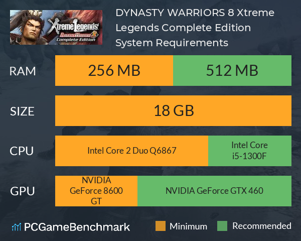 DYNASTY WARRIORS 8: Xtreme Legends Complete Edition System Requirements PC Graph - Can I Run DYNASTY WARRIORS 8: Xtreme Legends Complete Edition