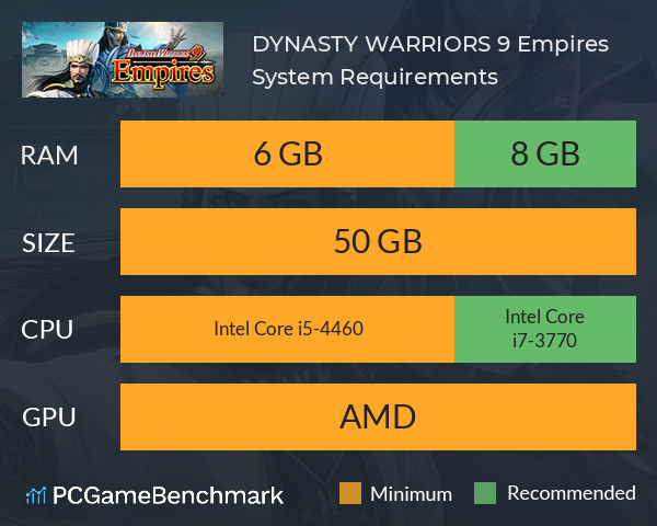 DYNASTY WARRIORS 9 Empires System Requirements PC Graph - Can I Run DYNASTY WARRIORS 9 Empires