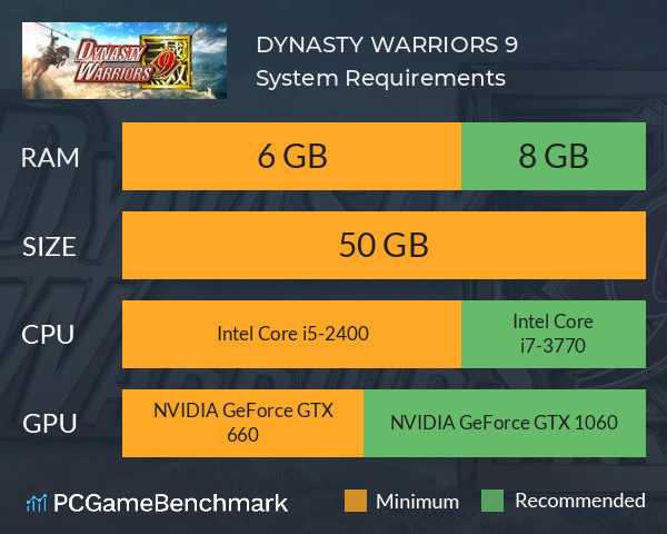 DYNASTY WARRIORS 9 System Requirements PC Graph - Can I Run DYNASTY WARRIORS 9