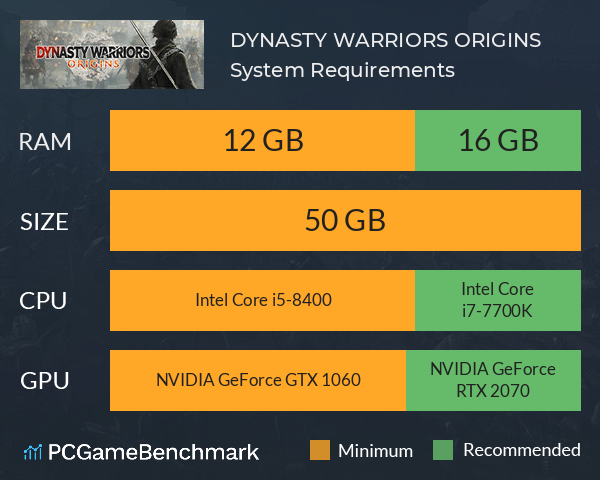 DYNASTY WARRIORS: ORIGINS System Requirements PC Graph - Can I Run DYNASTY WARRIORS: ORIGINS