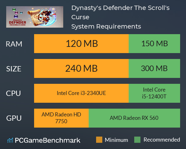 Dynasty's Defender: The Scroll's Curse System Requirements PC Graph - Can I Run Dynasty's Defender: The Scroll's Curse Dynasty's Defender: The Scroll's Curse System Requirements PC Graph - Can I Run Dynasty's Defender: The Scroll's Curse