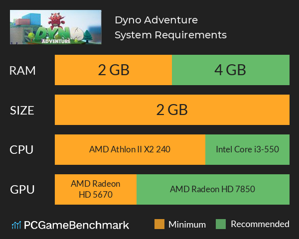 Dyno Adventure System Requirements PC Graph - Can I Run Dyno Adventure