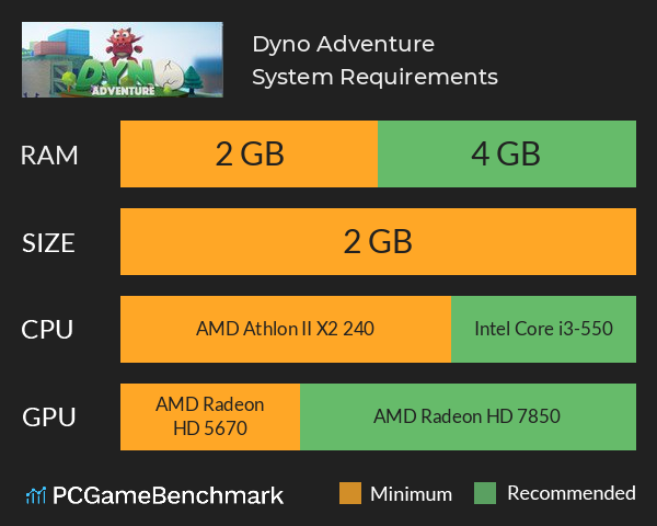 Dyno Adventure System Requirements PC Graph - Can I Run Dyno Adventure Dyno Adventure System Requirements PC Graph - Can I Run Dyno Adventure