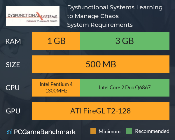 Dysfunctional Systems: Learning to Manage Chaos System Requirements PC Graph - Can I Run Dysfunctional Systems: Learning to Manage Chaos