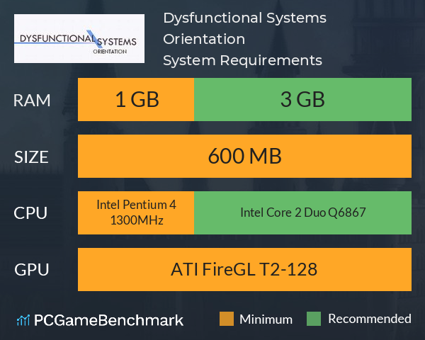 Dysfunctional Systems: Orientation System Requirements PC Graph - Can I Run Dysfunctional Systems: Orientation