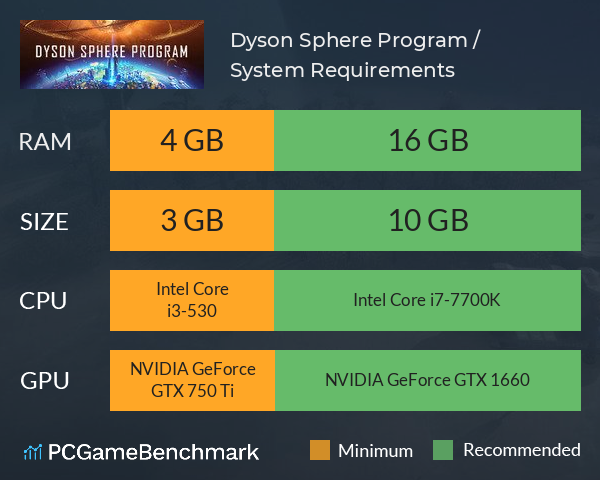 Dyson Sphere Program / 戴森球计划 System Requirements PC Graph - Can I Run Dyson Sphere Program / 戴森球计划