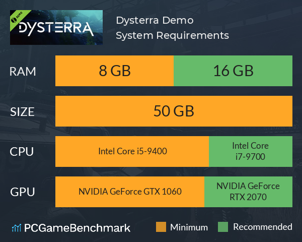 Dysterra Demo System Requirements PC Graph - Can I Run Dysterra Demo