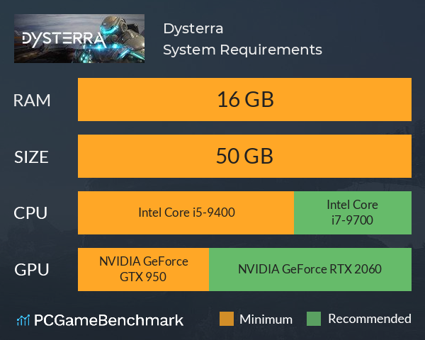 Dysterra System Requirements PC Graph - Can I Run Dysterra