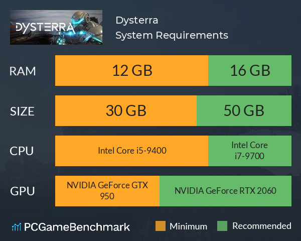 Dysterra System Requirements PC Graph - Can I Run Dysterra