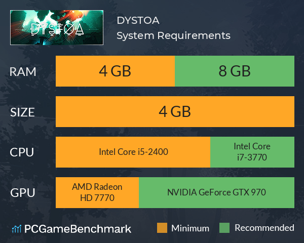 DYSTOA System Requirements PC Graph - Can I Run DYSTOA