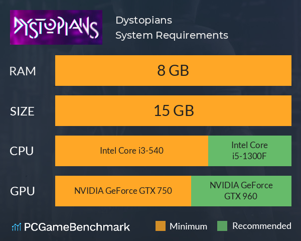 Dystopians System Requirements PC Graph - Can I Run Dystopians Dystopians System Requirements PC Graph - Can I Run Dystopians