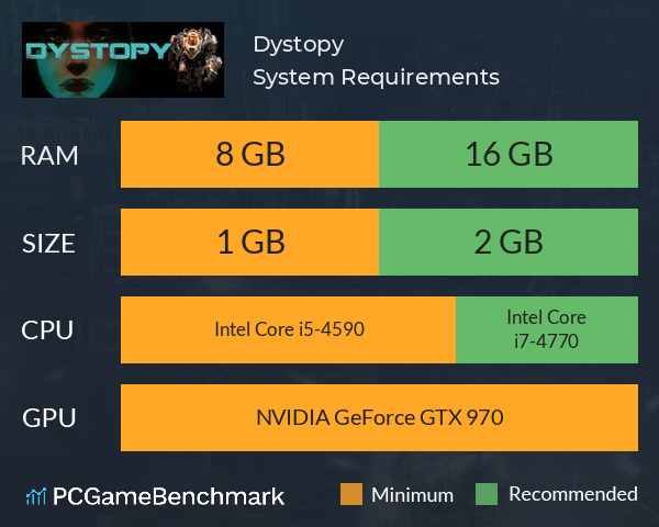 Dystopy System Requirements PC Graph - Can I Run Dystopy