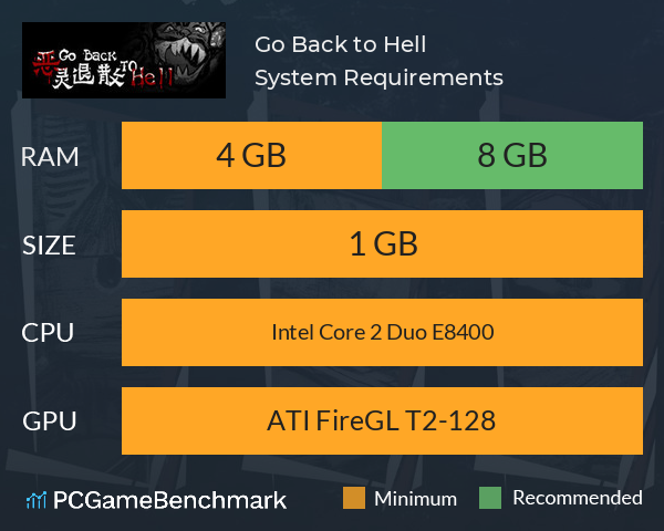 恶灵退散 Go Back to Hell System Requirements PC Graph - Can I Run 恶灵退散 Go Back to Hell 恶灵退散 Go Back to Hell System Requirements PC Graph - Can I Run 恶灵退散 Go Back to Hell