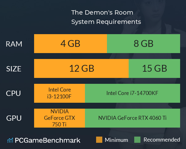 恶魔的房间 The Demon's Room System Requirements PC Graph - Can I Run 恶魔的房间 The Demon's Room 恶魔的房间 The Demon's Room System Requirements PC Graph - Can I Run 恶魔的房间 The Demon's Room