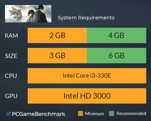 饿殍：明末千里行 System Requirements PC Graph - Can I Run 饿殍：明末千里行