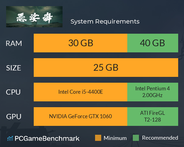 恶娑海 System Requirements PC Graph - Can I Run 恶娑海