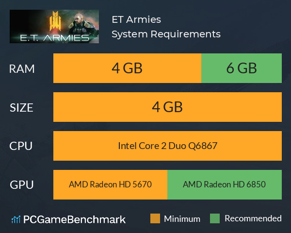 E.T. Armies System Requirements PC Graph - Can I Run E.T. Armies E.T. Armies System Requirements PC Graph - Can I Run E.T. Armies