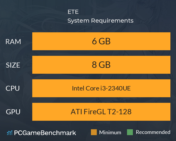E.T.E System Requirements PC Graph - Can I Run E.T.E E.T.E System Requirements PC Graph - Can I Run E.T.E