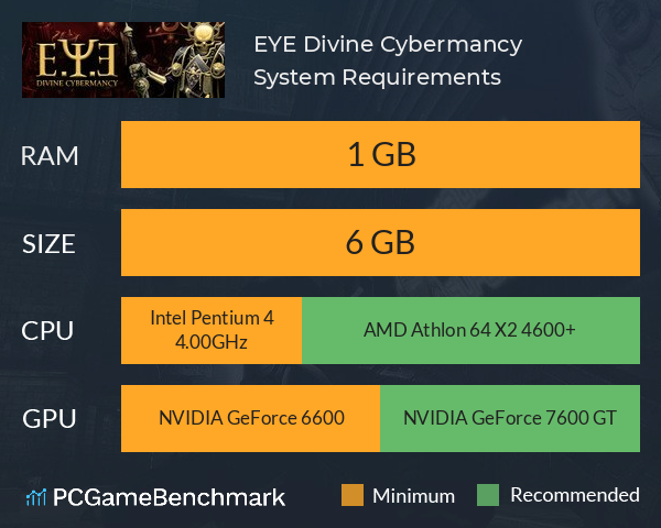 E.Y.E: Divine Cybermancy System Requirements PC Graph - Can I Run E.Y.E: Divine Cybermancy E.Y.E: Divine Cybermancy System Requirements PC Graph - Can I Run E.Y.E: Divine Cybermancy